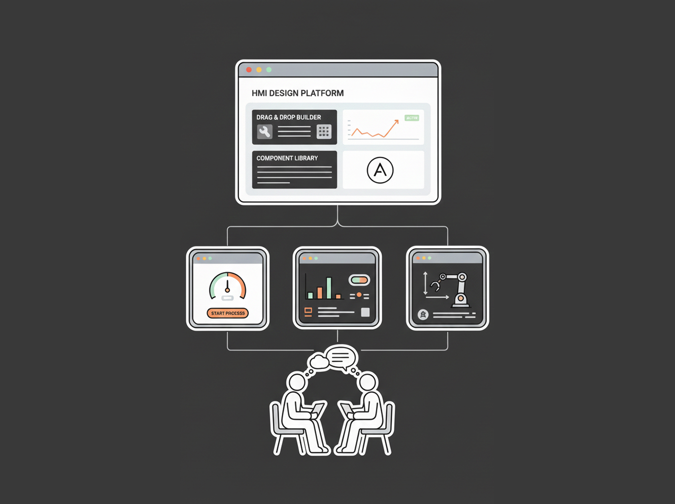 Development of robust platform for HMI